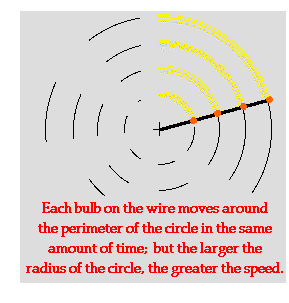 http://www.physicsclassroom.com/Class/circles/u6l1a4.gif