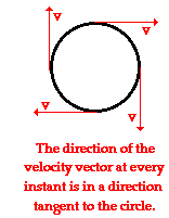 http://www.physicsclassroom.com/Class/circles/u6l1a3.gif