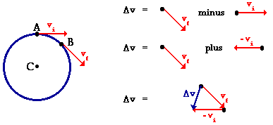 http://www.physicsclassroom.com/Class/circles/u6l1b1.gif