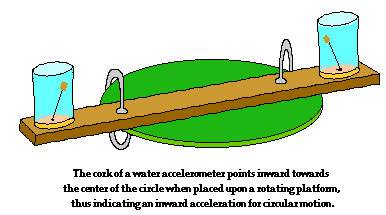 http://www.physicsclassroom.com/Class/circles/u6l1b2.gif