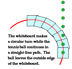 http://www.physicsclassroom.com/Class/circles/u6l1d2.gif