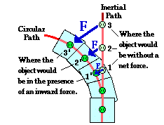 http://www.physicsclassroom.com/Class/circles/u6l1d3.gif