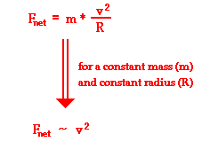 http://www.physicsclassroom.com/Class/circles/u6l1e4.gif