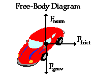 http://www.physicsclassroom.com/Class/circles/u6l2a3.gif