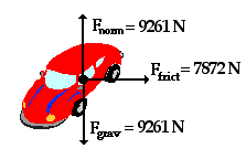 http://www.physicsclassroom.com/Class/circles/u6l2a7.gif