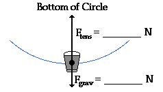 http://www.physicsclassroom.com/Class/circles/u6l2a9.gif