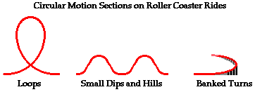http://www.physicsclassroom.com/Class/circles/u6l2b1.gif