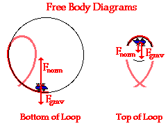 http://www.physicsclassroom.com/Class/circles/u6l2b4.gif