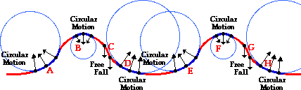 http://www.physicsclassroom.com/Class/circles/u6l2b8.gif
