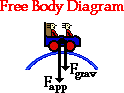 http://www.physicsclassroom.com/Class/circles/u6l2b10.gif