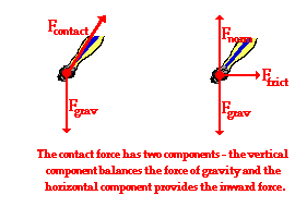 http://www.physicsclassroom.com/Class/circles/u6l2c3.gif