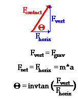 http://www.physicsclassroom.com/Class/circles/u6l2c8.gif