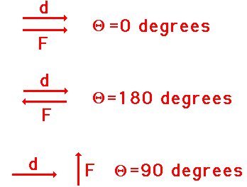 http://www.physicsclassroom.com/Class/energy/u5l1a2.gif