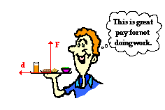 http://www.physicsclassroom.com/Class/energy/u5l1a3.gif