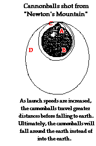 http://www.physicsclassroom.com/Class/circles/u6l3b2.gif