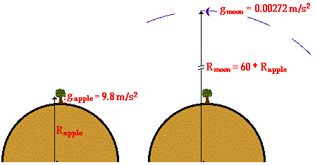 http://www.physicsclassroom.com/Class/circles/u6l3b4.gif