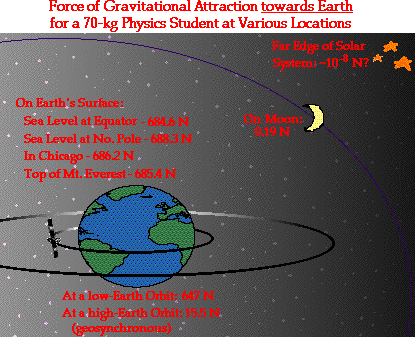 http://www.physicsclassroom.com/Class/circles/u6l3c6.gif