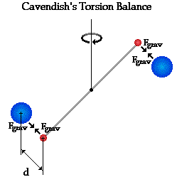 http://www.physicsclassroom.com/Class/circles/u6l3d2.gif