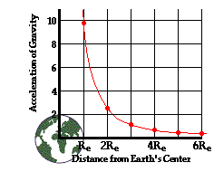 http://www.physicsclassroom.com/Class/circles/u6l3e5.gif