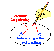 http://www.physicsclassroom.com/Class/circles/u6l4a1.gif
