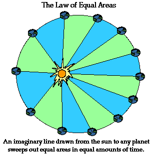 http://www.physicsclassroom.com/Class/circles/u6l4a2.gif