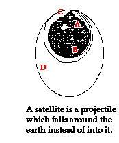 http://www.physicsclassroom.com/Class/circles/u6l4b1.gif