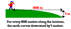 http://www.physicsclassroom.com/Class/circles/u6l4b2.gif