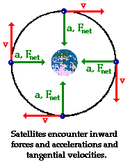 http://www.physicsclassroom.com/Class/circles/u6l4b3.gif