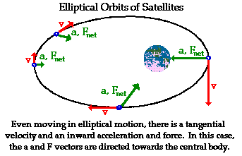 http://www.physicsclassroom.com/Class/circles/u6l4b7.gif