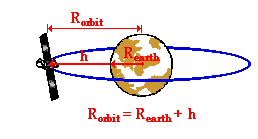 http://www.physicsclassroom.com/Class/circles/u6l4c3.gif