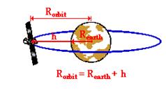 http://www.physicsclassroom.com/Class/circles/u6l4c3.gif