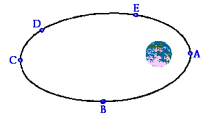 http://www.physicsclassroom.com/Class/circles/u6l4e4.gif