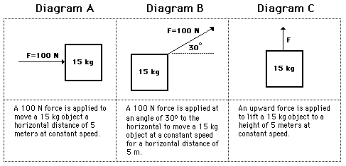 http://www.physicsclassroom.com/Class/energy/u5l1a7.gif
