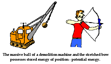 http://www.physicsclassroom.com/Class/energy/u5l1b1.gif