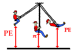http://www.physicsclassroom.com/Class/energy/u5l1b4.gif