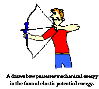 http://www.physicsclassroom.com/Class/energy/u5l1d7.gif