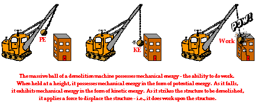 http://www.physicsclassroom.com/Class/energy/u5l1d2.gif