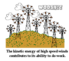 http://www.physicsclassroom.com/Class/energy/u5l1d5.gif