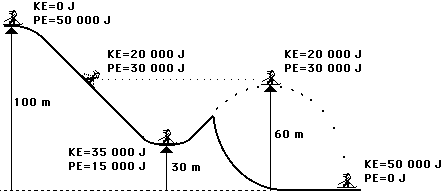 http://www.physicsclassroom.com/Class/energy/u5l1d11.gif