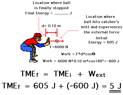 http://www.physicsclassroom.com/Class/energy/u5l2b5.gif