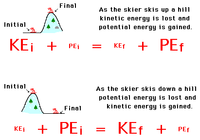 http://www.physicsclassroom.com/Class/energy/u5l2b17.gif