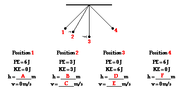 http://www.physicsclassroom.com/Class/energy/u5l2b19.gif
