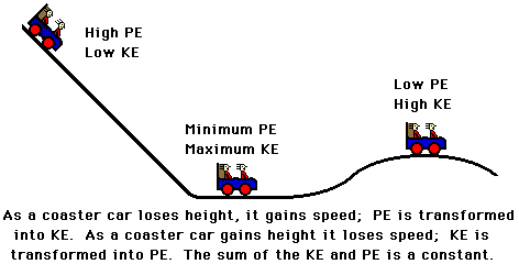 http://www.physicsclassroom.com/Class/energy/u5l2b21.gif