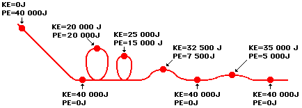 http://www.physicsclassroom.com/Class/energy/u5l2b22.gif