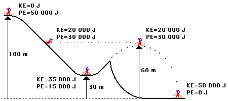 http://www.physicsclassroom.com/Class/energy/u5l2b23.gif