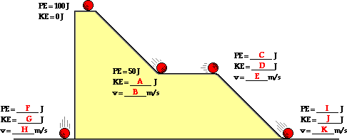 http://www.physicsclassroom.com/Class/energy/u5l2b26.gif