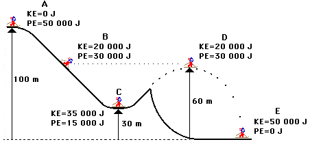 http://www.physicsclassroom.com/Class/energy/u5l2b29.gif