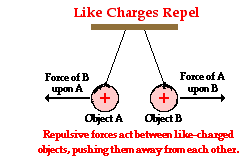 http://www.physicsclassroom.com/Class/estatics/u8l1c2.gif
