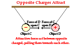 http://www.physicsclassroom.com/Class/estatics/u8l1c3.gif