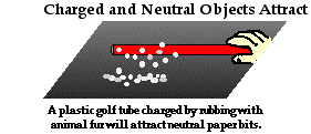 http://www.physicsclassroom.com/Class/estatics/u8l1c4.gif